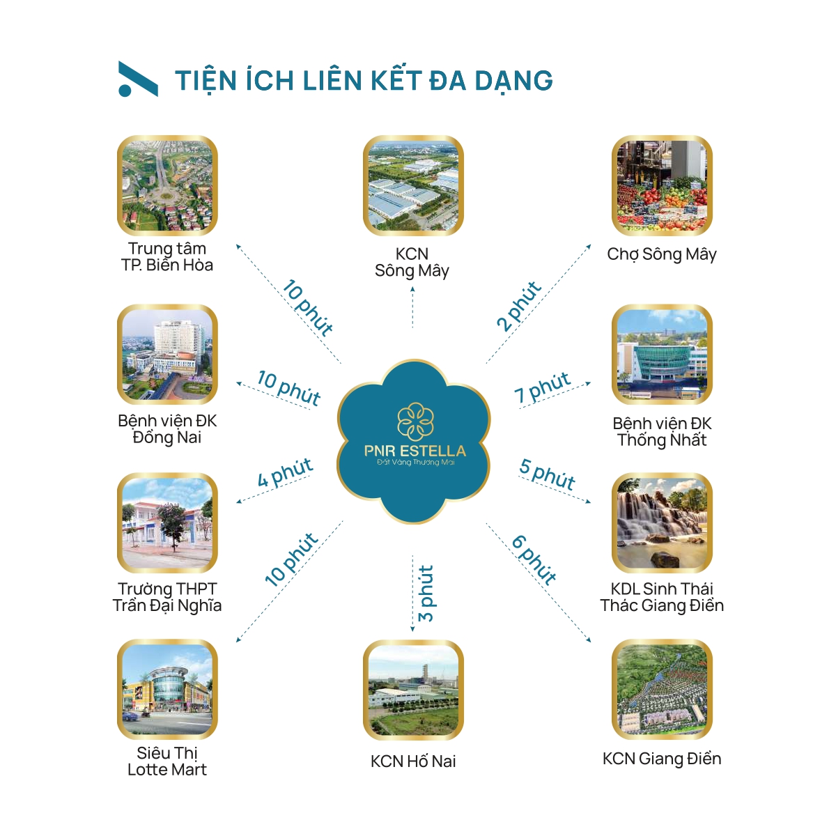 Tiện ích liên kết Khu đô thị Estella City Đồng Nai